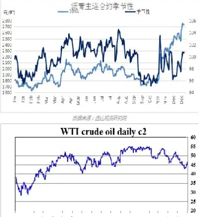 期货沥青基准品(沥青期货标准合约)_https://www.hougads.com_恒指学院_第1张