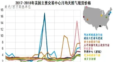 美国天然气当月连续期货合约内容(美国天然气期货交割日期)_https://www.hougads.com_恒指期货_第1张