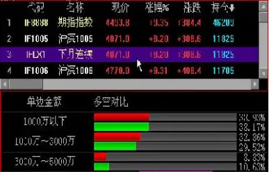 期货成交明细说明一切(期货成交明细怎么看图解)_https://www.hougads.com_恒指学院_第1张