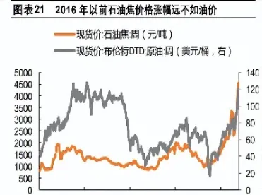 国内期货玻璃报价跟走势不符(国内期货玻璃报价跟走势不符怎么回事)_https://www.hougads.com_恒指直播室_第1张
