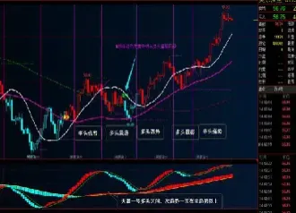 期货交易中用哪几个指标好一点(期货交易是几级市场)_https://www.hougads.com_恒指期货_第1张