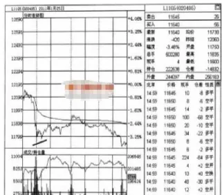 期货分时图下跌形态(期货分时图和k线图)_恒指学院_第1张_厚德恒指期货直播室 期货分时图下跌形态(期货分时图和k线图)_https://www.hougads.com_恒指学院_第1张