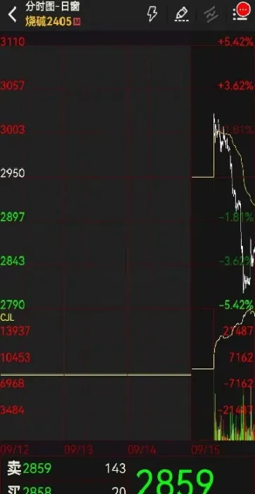 怎样找活跃的期货交易品种(怎样找活跃的期货交易品种呢)_恒指学院_第1张_厚德恒指期货直播室 怎样找活跃的期货交易品种(怎样找活跃的期货交易品种呢)_https://www.hougads.com_恒指学院_第1张