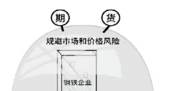 螺纹钢线材期货合约规则(螺纹钢期货合约的交易单位)_https://www.hougads.com_恒指学院_第1张