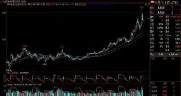 钴期货实时行情001168(钴期货今日走势图)_恒指直播室_第1张_厚德恒指期货直播室 钴期货实时行情001168(钴期货今日走势图)_https://www.hougads.com_恒指直播室_第1张
