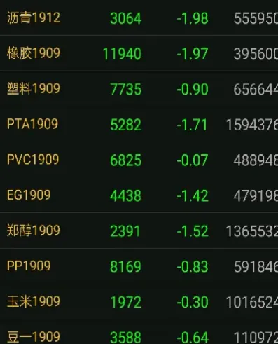 期货可用资金一般是多少(期货可用资金留多少安全)_恒指期货_第1张_厚德恒指期货直播室 期货可用资金一般是多少(期货可用资金留多少安全)_https://www.hougads.com_恒指期货_第1张