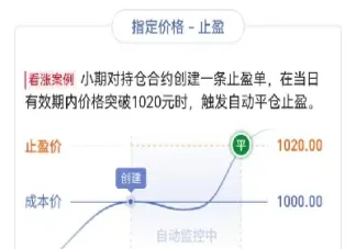 期货止损和止盈怎么设置(期货止损和止盈怎么设置收益)_https://www.hougads.com_恒指学院_第1张