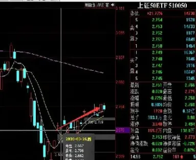 期权期货怎么看走势图(期权走势在哪里能看到)_https://www.hougads.com_恒指直播室_第1张