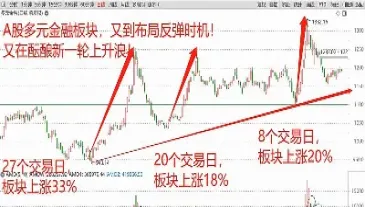 期货中的大盘指的是什么盘(期货什么是大盘和小盘)_https://www.hougads.com_恒指期货_第1张