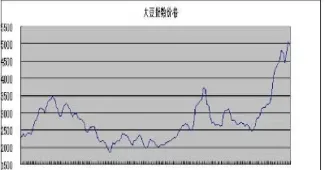 大豆期货市场在哪里进货(大豆期货怎么购买)_恒指学院_第1张_厚德恒指期货直播室 大豆期货市场在哪里进货(大豆期货怎么购买)_https://www.hougads.com_恒指学院_第1张
