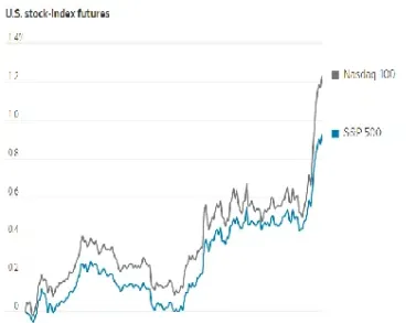美国标准500期货指数(美国标普500股指期货)_恒指期货_第1张_厚德恒指期货直播室 美国标准500期货指数(美国标普500股指期货)_https://www.hougads.com_恒指期货_第1张