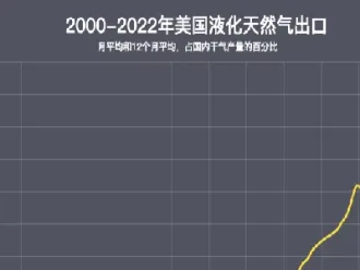美国天然气期货最新走势(美国天然气期货涨跌和a股的关系)_恒指期货_第1张_厚德恒指期货直播室 美国天然气期货最新走势(美国天然气期货涨跌和a股的关系)_https://www.hougads.com_恒指期货_第1张