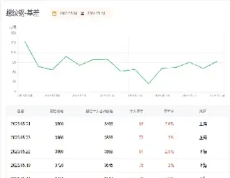 螺纹期货2025(螺纹期货2005)_恒指学院_第1张_厚德恒指期货直播室 螺纹期货2025(螺纹期货2005)_https://www.hougads.com_恒指学院_第1张