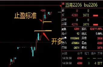 期货夜市什么时候交易(期货夜市什么时候交易的)_https://www.hougads.com_恒指学院_第1张