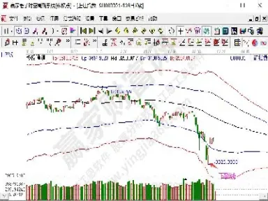 如何看股指期货趋势(如何看股指期货趋势走势)_https://www.hougads.com_恒指直播室_第1张
