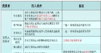 期货委托资金(期货委托资金怎么算)_https://www.hougads.com_恒指期货_第1张