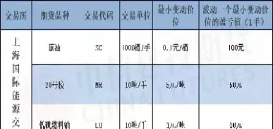 期货最小变动价位是多少(期货最小价格变动单位)_https://www.hougads.com_恒指直播室_第1张