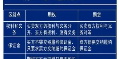 期货和外汇对比(期货和外汇对比表)_https://www.hougads.com_恒指直播室_第1张