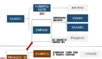 期货行业的机构体系图(期货行业的机构体系图有哪些)_https://www.hougads.com_恒指学院_第1张