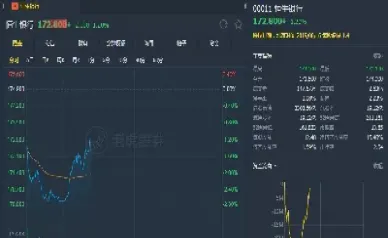 美银美林期货最新行情(美银期货最新价格)_https://www.hougads.com_恒指直播室_第1张