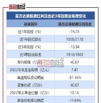 易方达黄金期货股票(易方达黄金理财)_https://www.hougads.com_恒指直播室_第1张