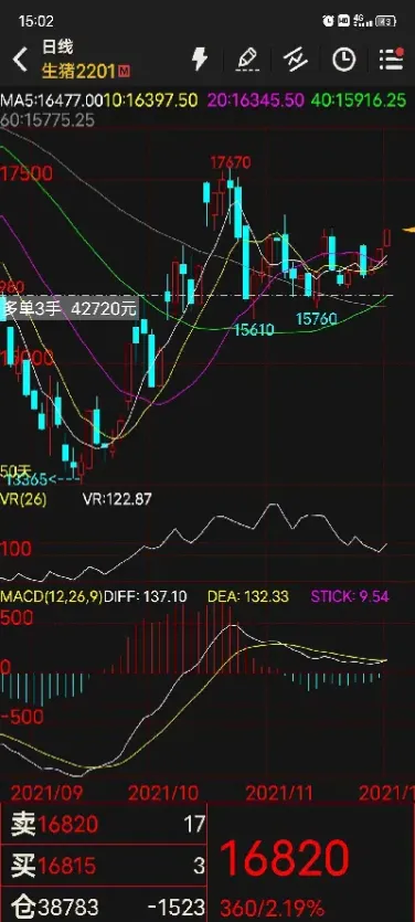 期货波段是多少点(期货做波段好还是做短线好)_https://www.hougads.com_恒指直播室_第1张