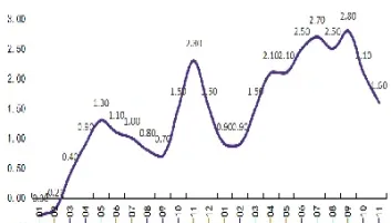 期货市场的通货膨胀(期货市场对冲通货膨胀风险)_https://www.hougads.com_恒指直播室_第1张