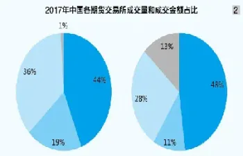 期货市场有何组成(期货市场有哪些)_https://www.hougads.com_恒指直播室_第1张