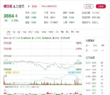 螺纹钢期货或将先高后低(螺纹钢期货涨跌幅限制)_https://www.hougads.com_恒指直播室_第1张