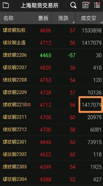 为什么存在期货交易(为什么有期货交易)_https://www.hougads.com_恒指学院_第1张