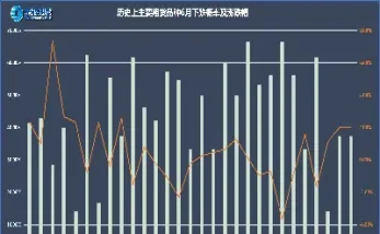 期货哪看数据(期货数据哪里看)_https://www.hougads.com_恒指学院_第1张
