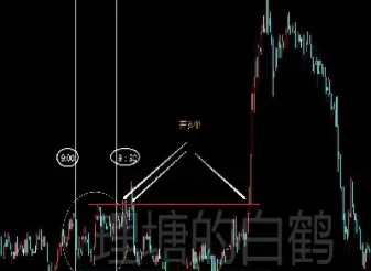 期货开仓和平仓的区别(期货开仓和平仓的区别在哪)_https://www.hougads.com_恒指直播室_第1张