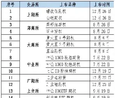 和合期货的产品(和合期货产品在哪能买到)_https://www.hougads.com_恒指学院_第1张
