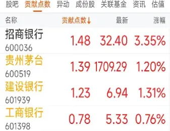 期货加仓三次全仓(期货如果加仓后怎么算成本)_https://www.hougads.com_恒指学院_第1张