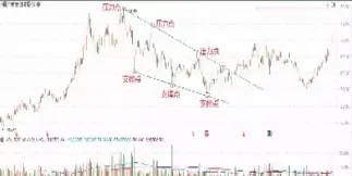 期货的阻力和支撑怎么计算(期货的阻力位和支撑位是怎么产生的)_https://www.hougads.com_恒指期货_第1张