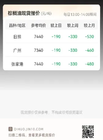 棕榈油期货波动100点(棕榈油期货上涨100个点)_https://www.hougads.com_恒指学院_第1张