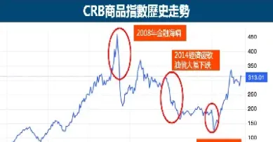 期货指数与股市指数(期货指数与股市指数的区别)_https://www.hougads.com_恒指期货_第1张