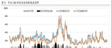 股指期货下探后略有回升(股指期货下探后略有回升的原因)_https://www.hougads.com_恒指学院_第1张
