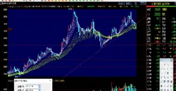 豆粕期货交易图(豆粕期货走势图分析)_https://www.hougads.com_恒指学院_第1张