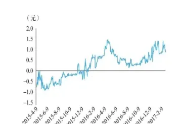 成交价差价差缩小期货(期货正向市场价差)_https://www.hougads.com_恒指直播室_第1张