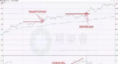 期货交易技术分时图怎样看(期货分时线怎么看)_https://www.hougads.com_恒指期货_第1张