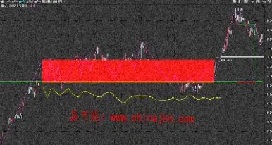 新手看期货大盘和小盘怎么看(期货大盘指数怎么看)_https://www.hougads.com_恒指学院_第1张