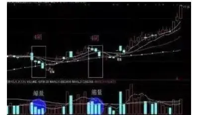 期货尾盘收阳线是不是涨(期货尾盘涨停第二天走势)_https://www.hougads.com_恒指直播室_第1张