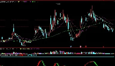 商品期货哪种指标好(商品期货选哪个)_https://www.hougads.com_恒指期货_第1张