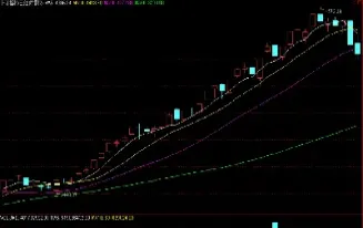 均线在期货中的运用(期货看什么均线最好)_https://www.hougads.com_恒指学院_第1张