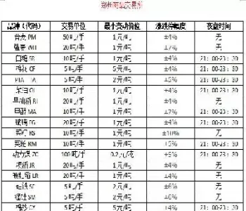 期货主要品种特点(期货品种的特点)_https://www.hougads.com_恒指期货_第1张