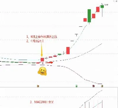 布林通道指标期货(期货布林通道参数)_https://www.hougads.com_恒指学院_第1张