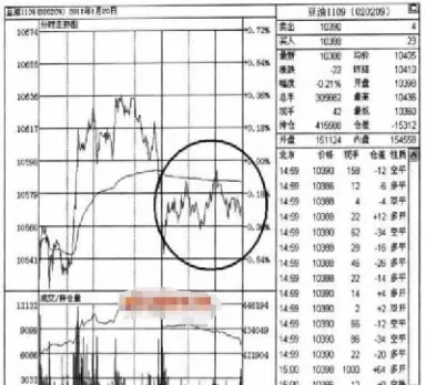期货分时图量能(期货分时图量价仓的研究)_https://www.hougads.com_恒指期货_第1张