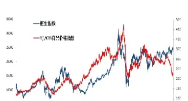 恒生指数期货持仓限制(恒生指数期货持仓限额)_https://www.hougads.com_恒指学院_第1张