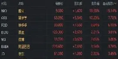 股指期货时代底部构成的五个阶段(股指期货的功能包括)_https://www.hougads.com_恒指学院_第1张